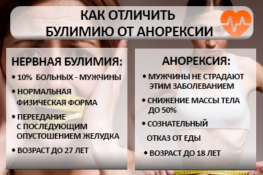 Лечение булимии в Воскресенске