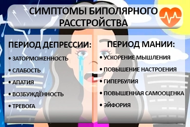 Лечение биполярного расстройства в Воскресенске