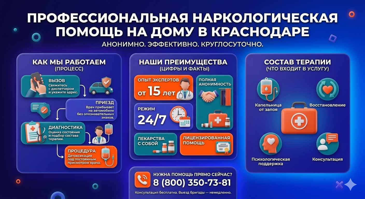 Инфографика о принципах лечения алкоголизма на дому в Воскресенске: этапы вызова нарколога, преимущества анонимной детоксикации и состав медицинской помощи.
